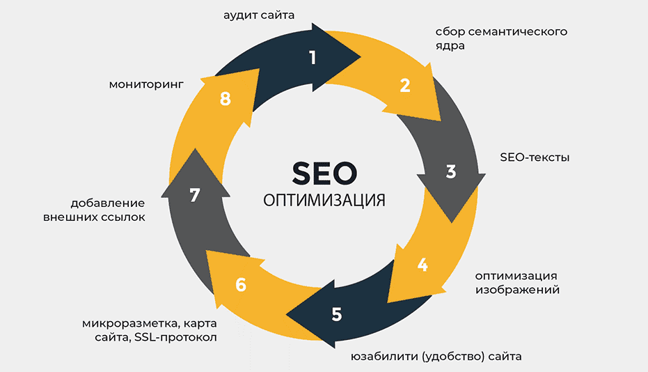 Безопасные SEO ссылки Как защитить свой сайт и увеличить его видимость