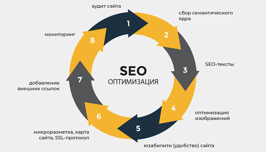 Безопасные SEO ссылки Как защитить свой сайт и увеличить его видимость